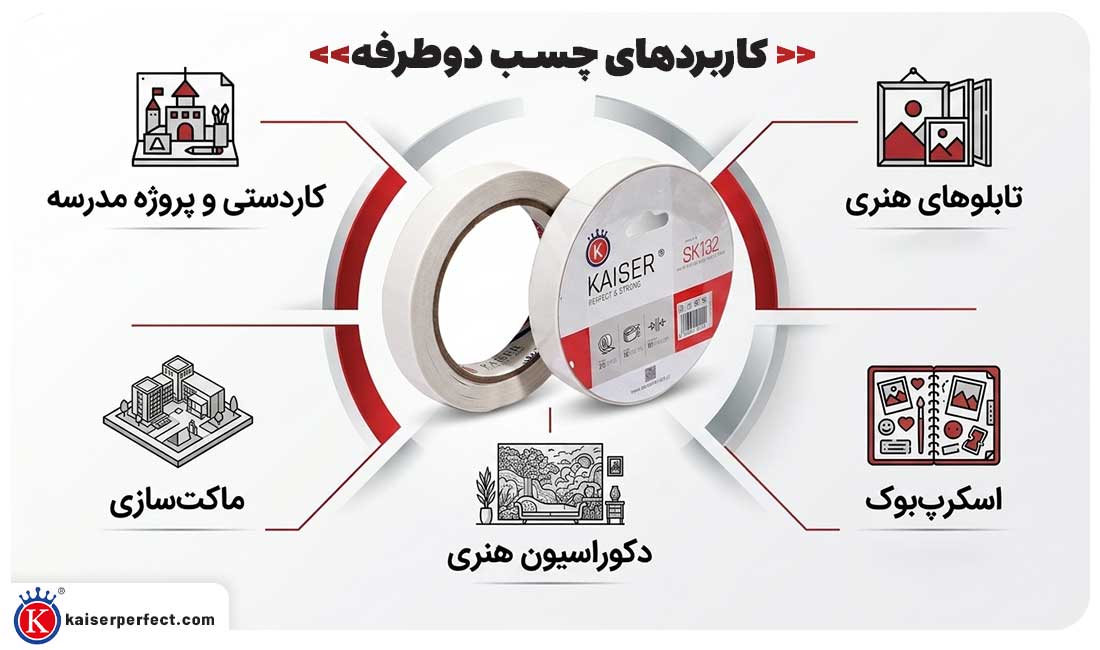 کاربردهای چسب دوطرفه صنعتی در انواع پروژههای هنری