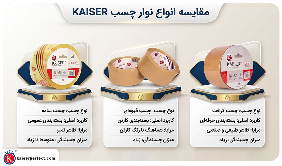 مقایسه انواع چسب بسته‌بندی