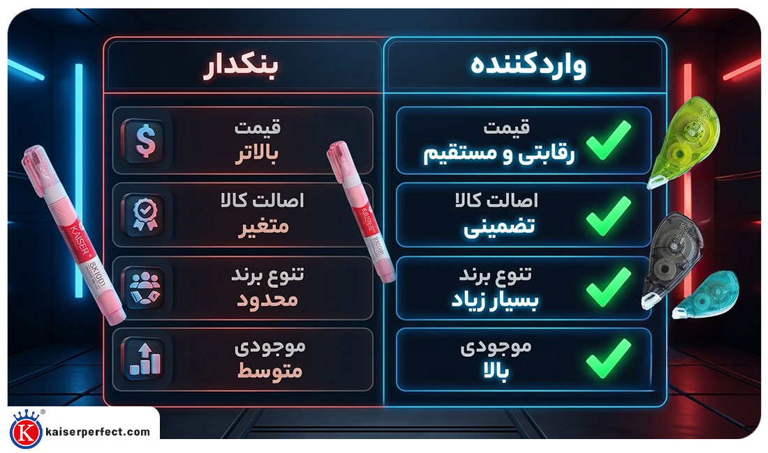 بررسی سبد کالایی واردکنندگان نوشت افزار