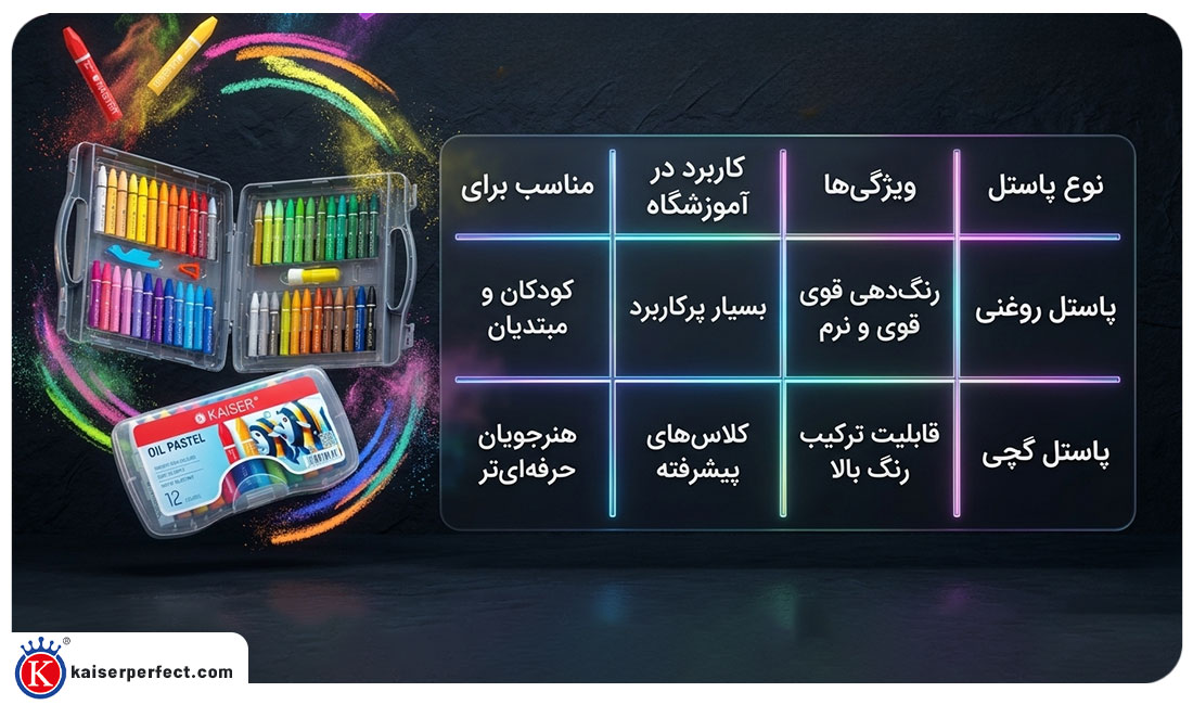 چگونه بهترین پاستل را برای کلاس نقاشی انتخاب کنیم؟