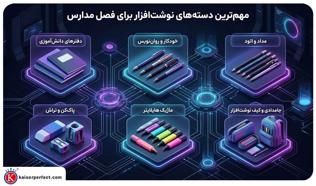 مهم‌ترین دسته‌های نوشت‌افزار برای فصل مدارس