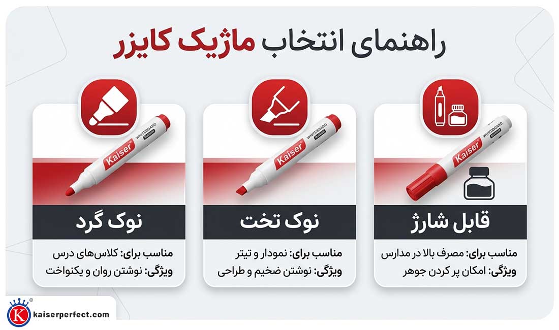 انواع ماژیک وایت برد موجود در بازار