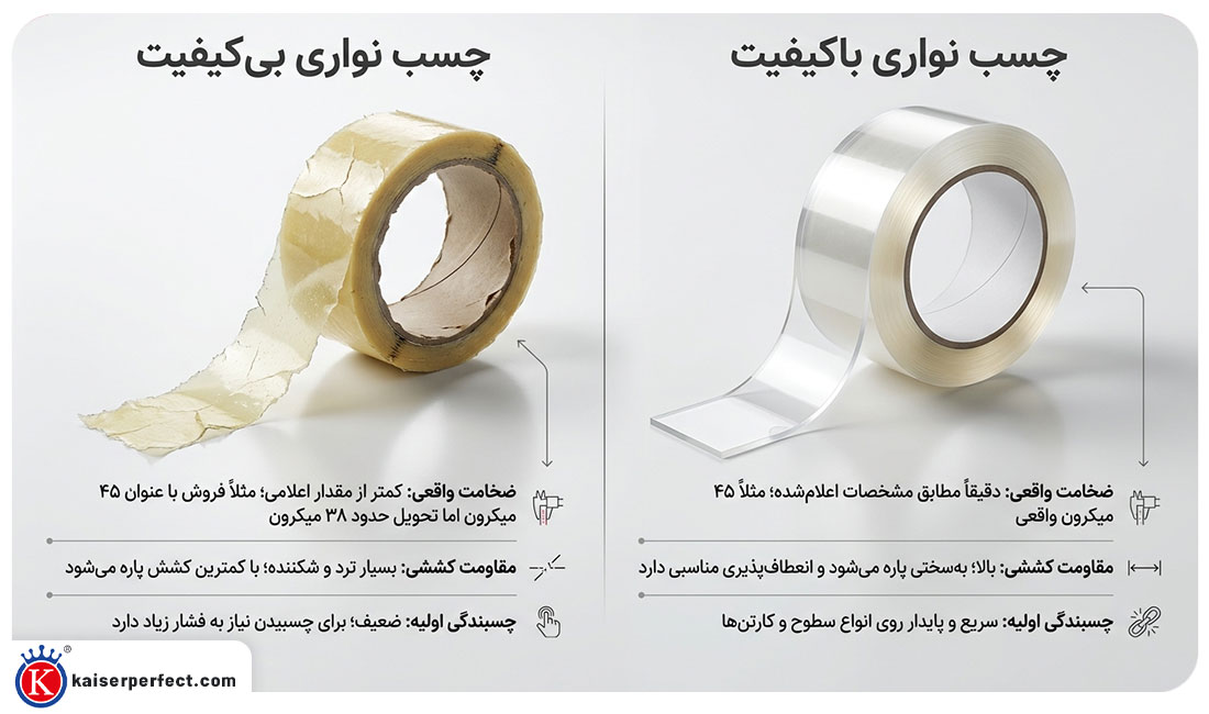 معیارهای کلیدی در تشخیص کیفیت چسب نواری