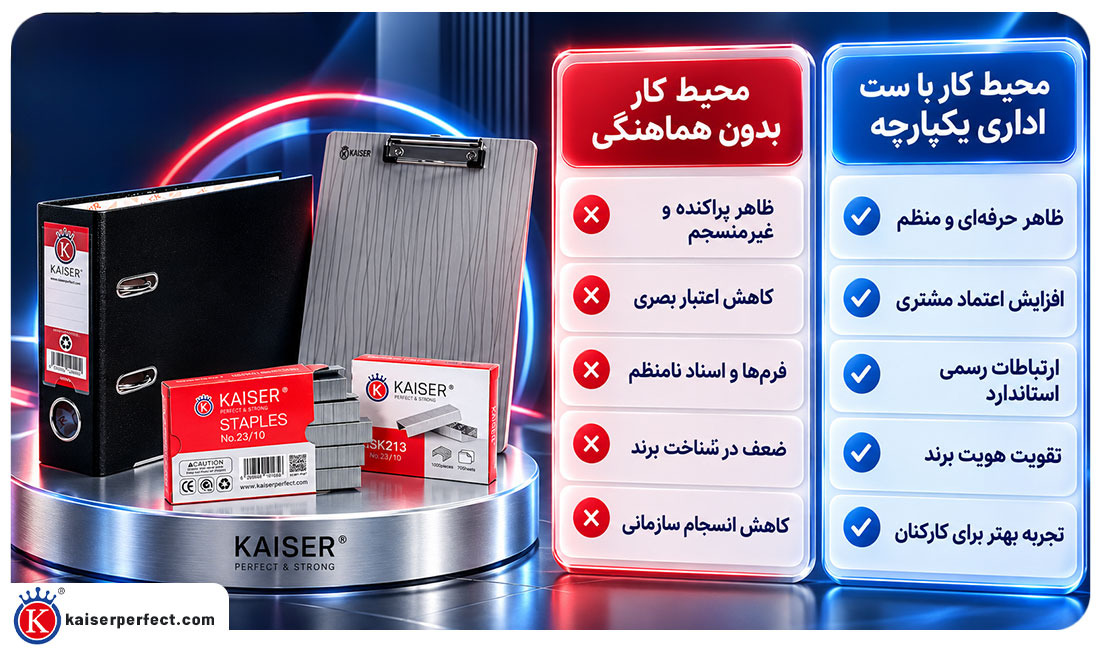 مقایسه محیط کار با ست اداری یکپارچه و بدون هماهنگی